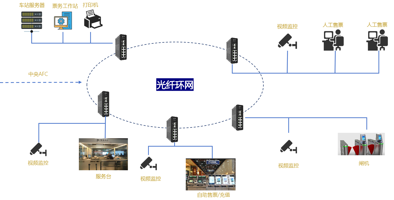 Z6���������й����ٷ���վ