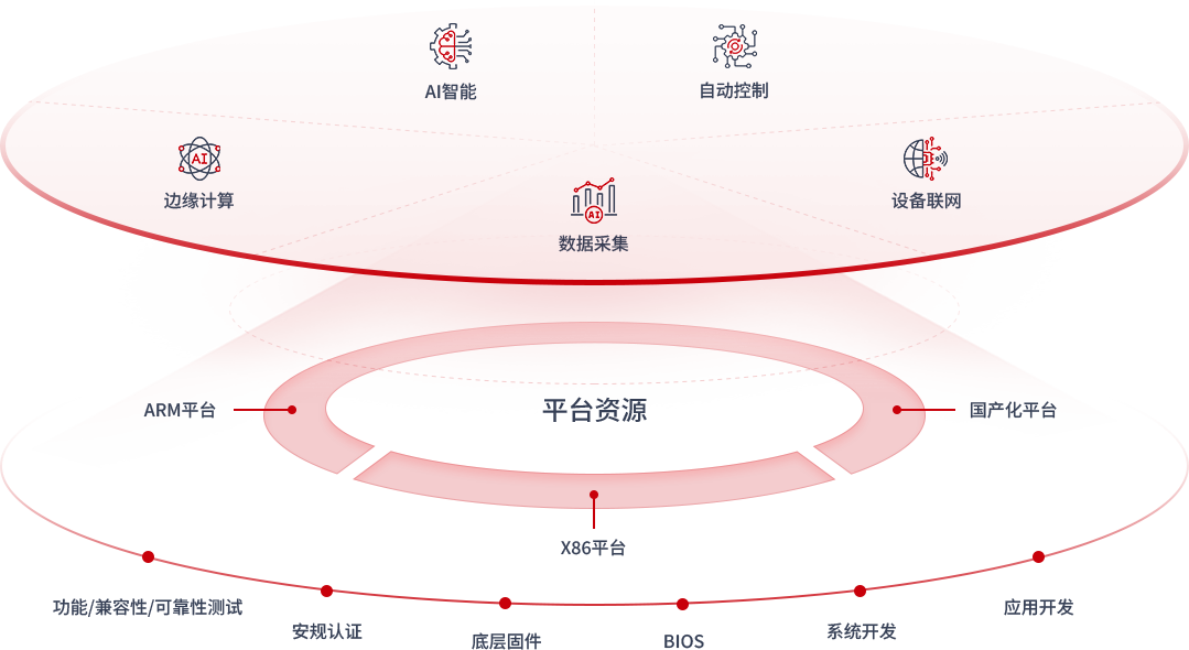 Z6���������й����ٷ���վ