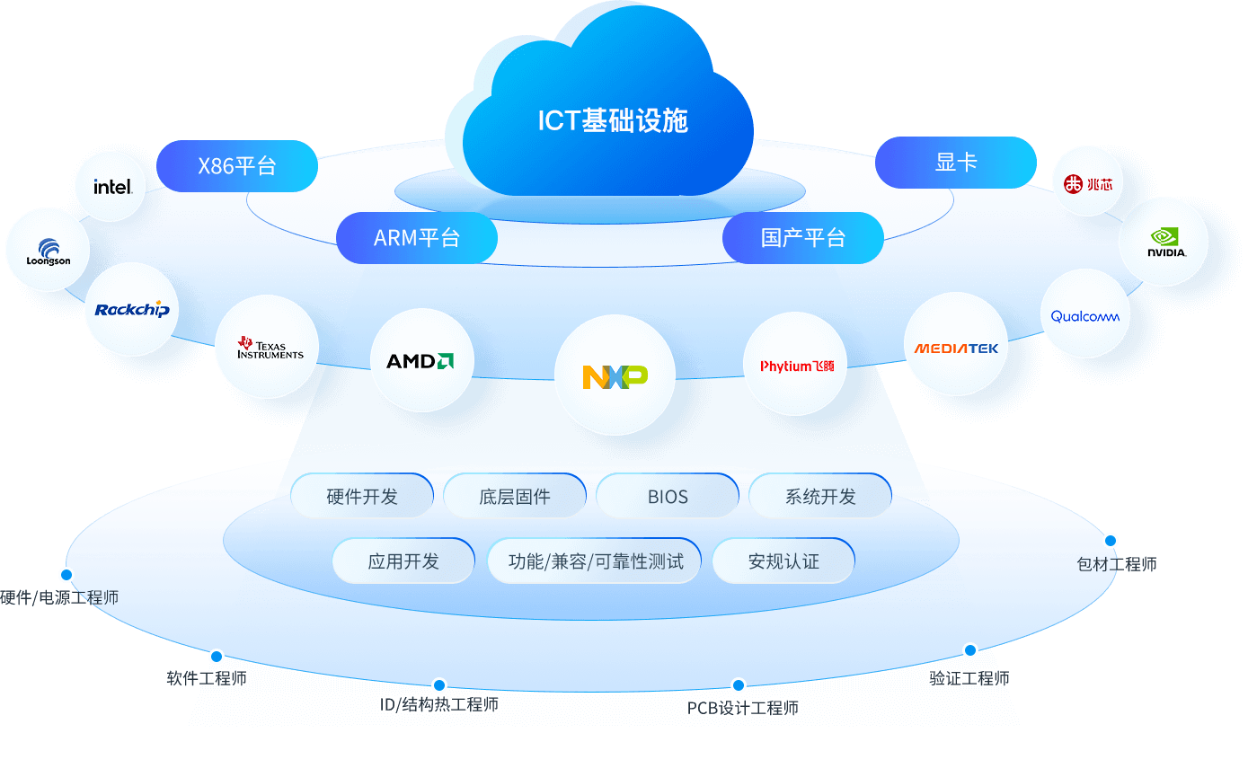 Z6���������й����ٷ���վ